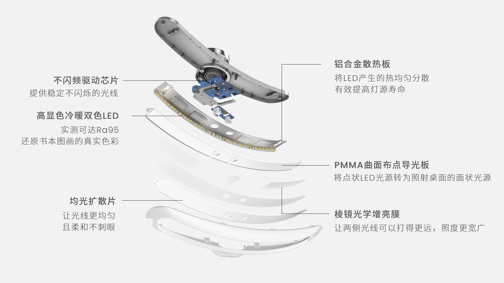 亮度色溫可調​ 分解圖