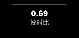 0.69投射比