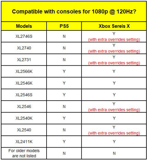 ESD Console 120Hz