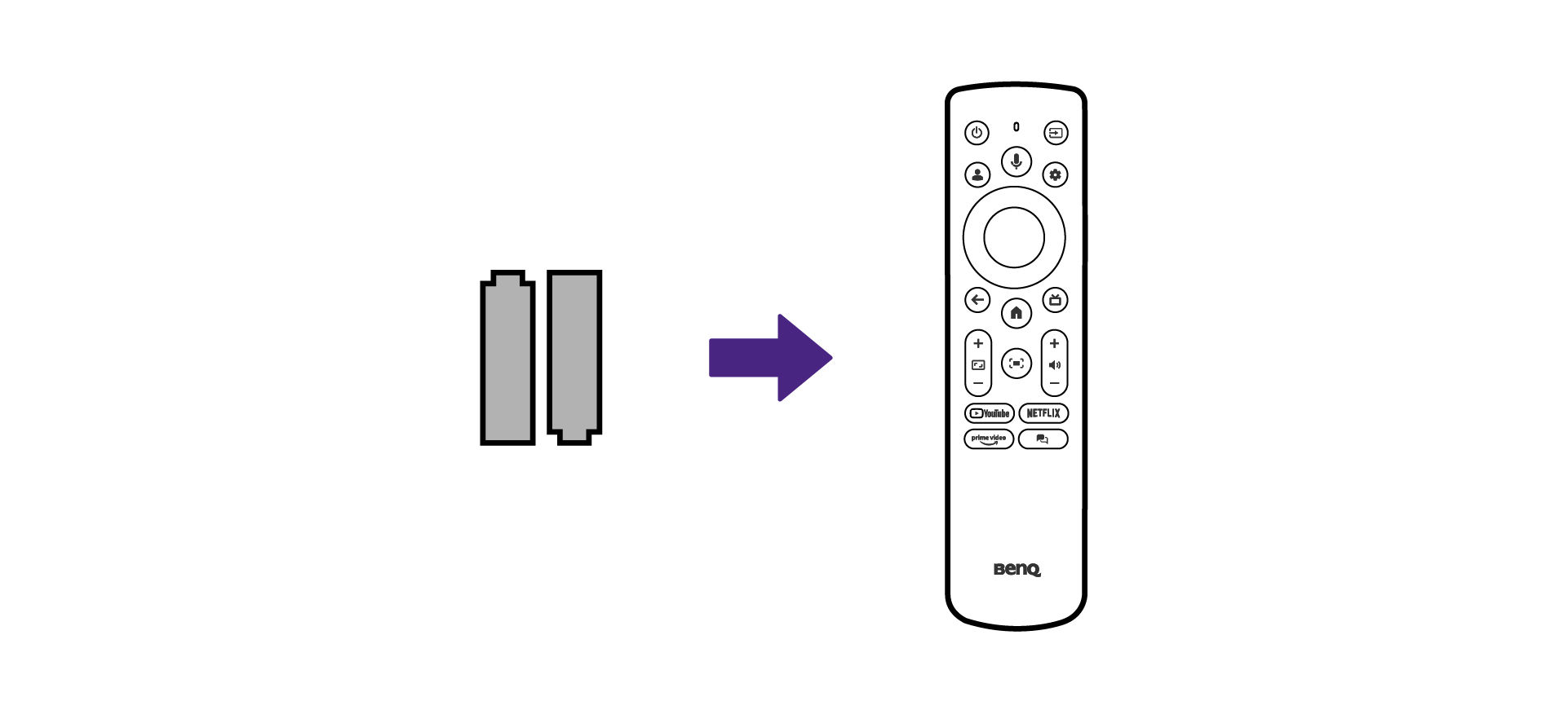 Install the remote control's batteries.