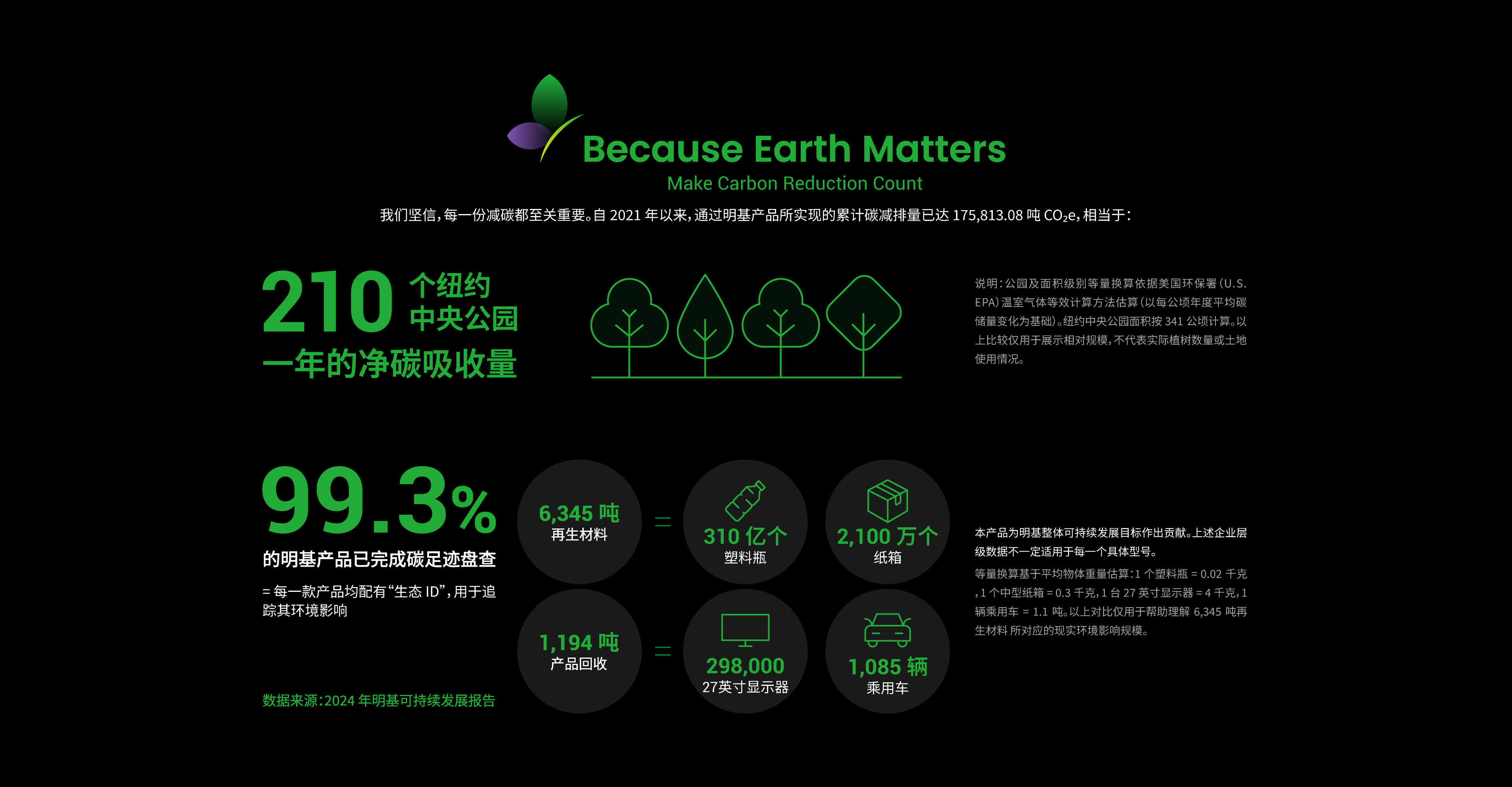BenQ ESG sustainable product infographic