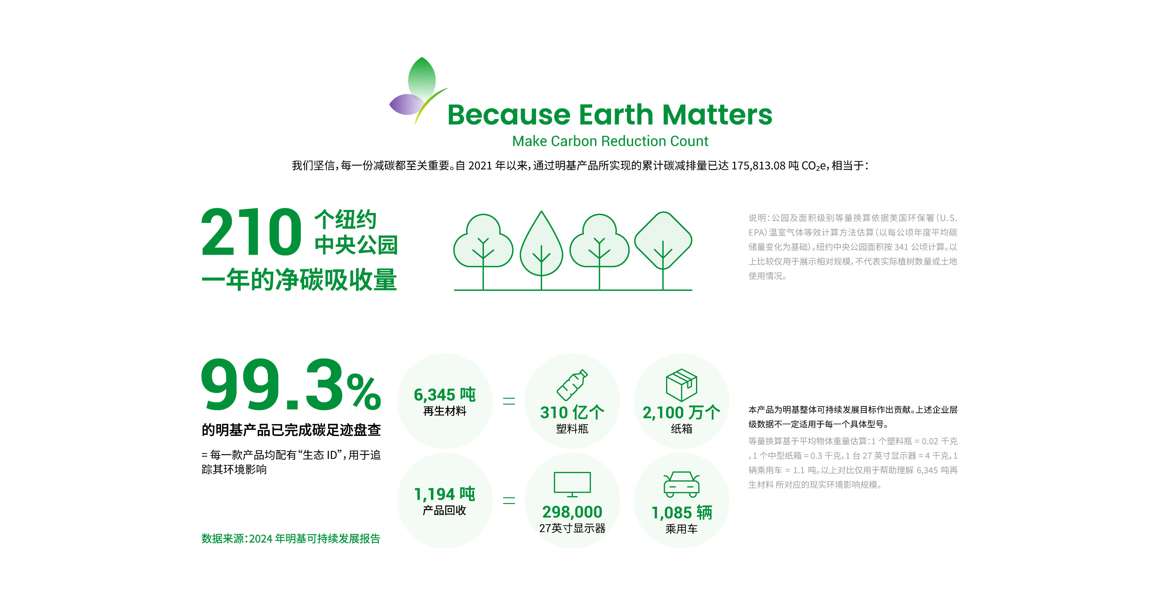 BenQ ESG sustainable product infographic