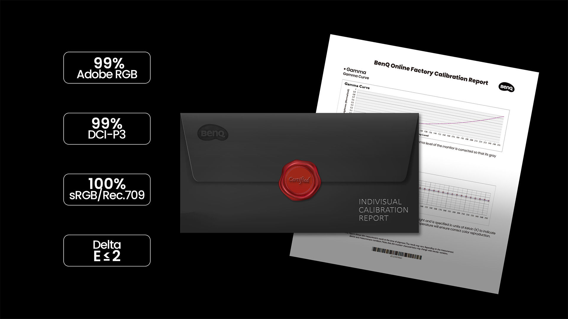 AQCOLOR Technology with factory calibration report