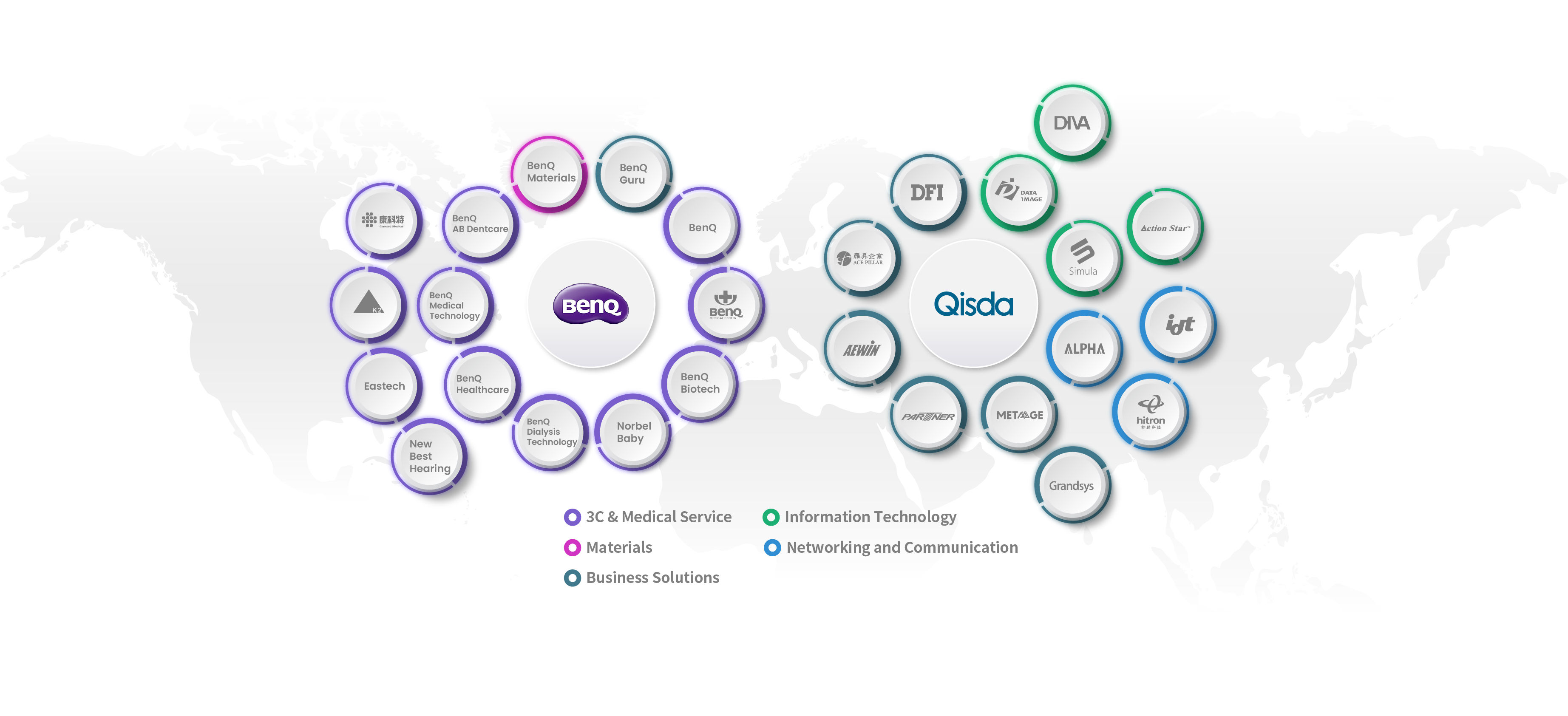 benq group org chart