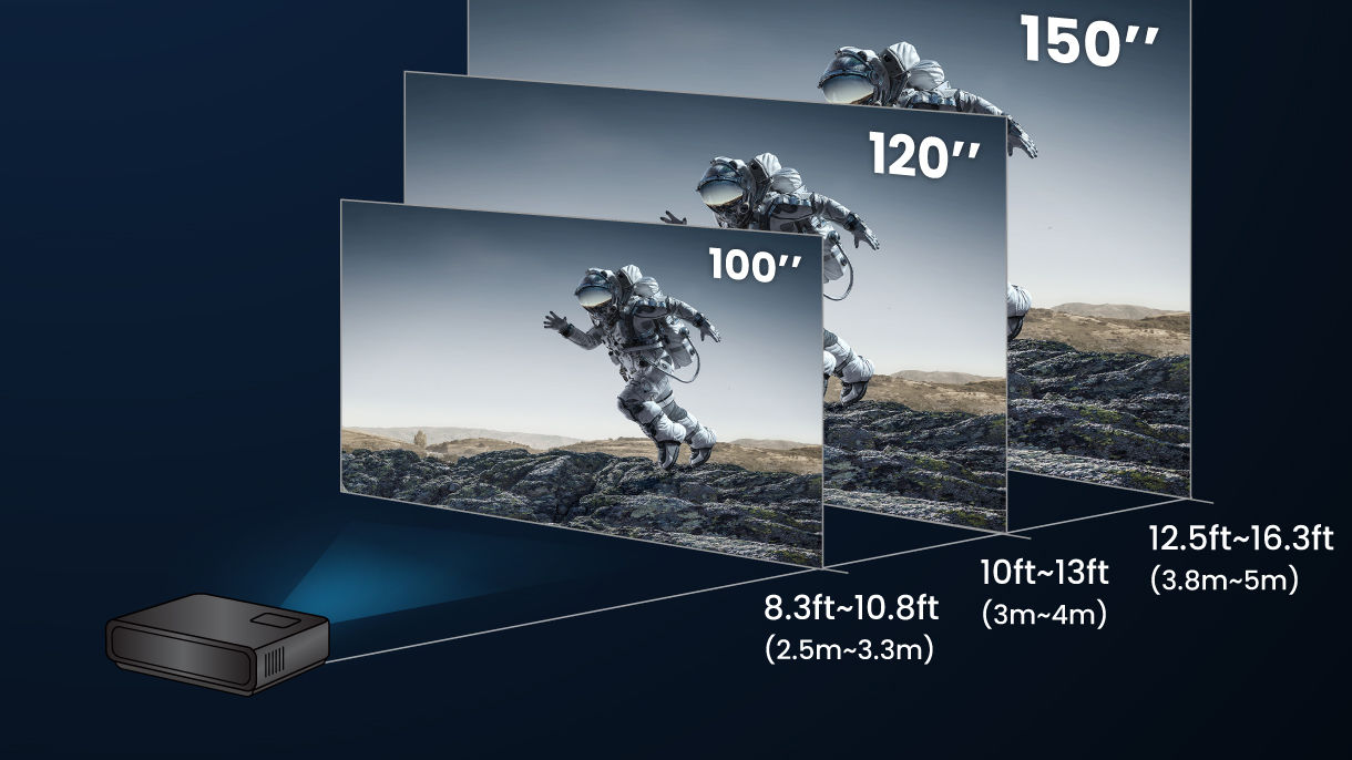 W4100i projection distance