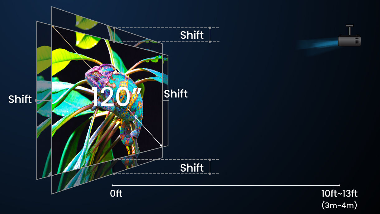 Aligned vertical and horizontal lens shift