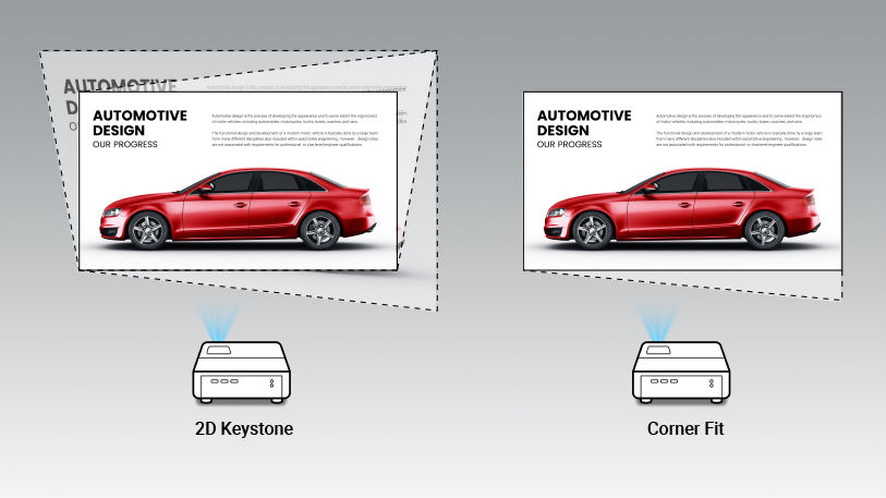 BenQ LH650 具备2D Keystone & Corner Fit 功能，可从多角度投射出完美的方形影像。