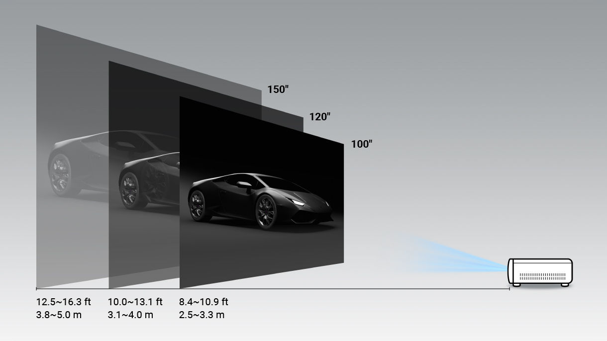 BenQ LH650 projection distance