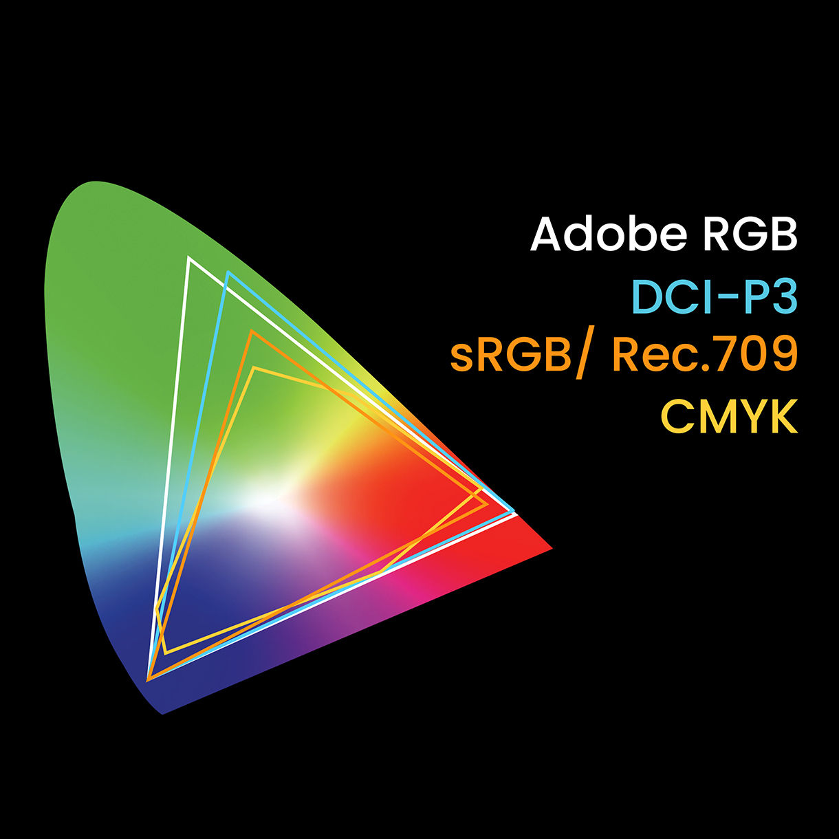 Color Gamut Diagram / CIE 1931 Chromaticity Diagram with sRGB DCI-P3, Adobe RGB, CMYK, sRGB, Rec.709