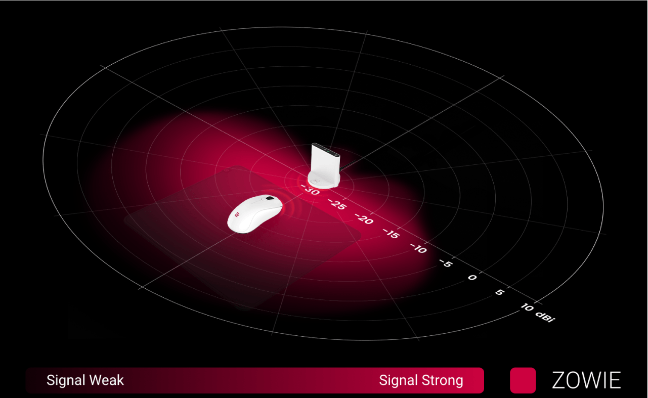 S2-DW's Exclusive Directional Enhanced Receiver